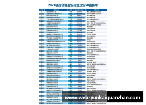 福建浔兴股份跻身福建省百强民营企业